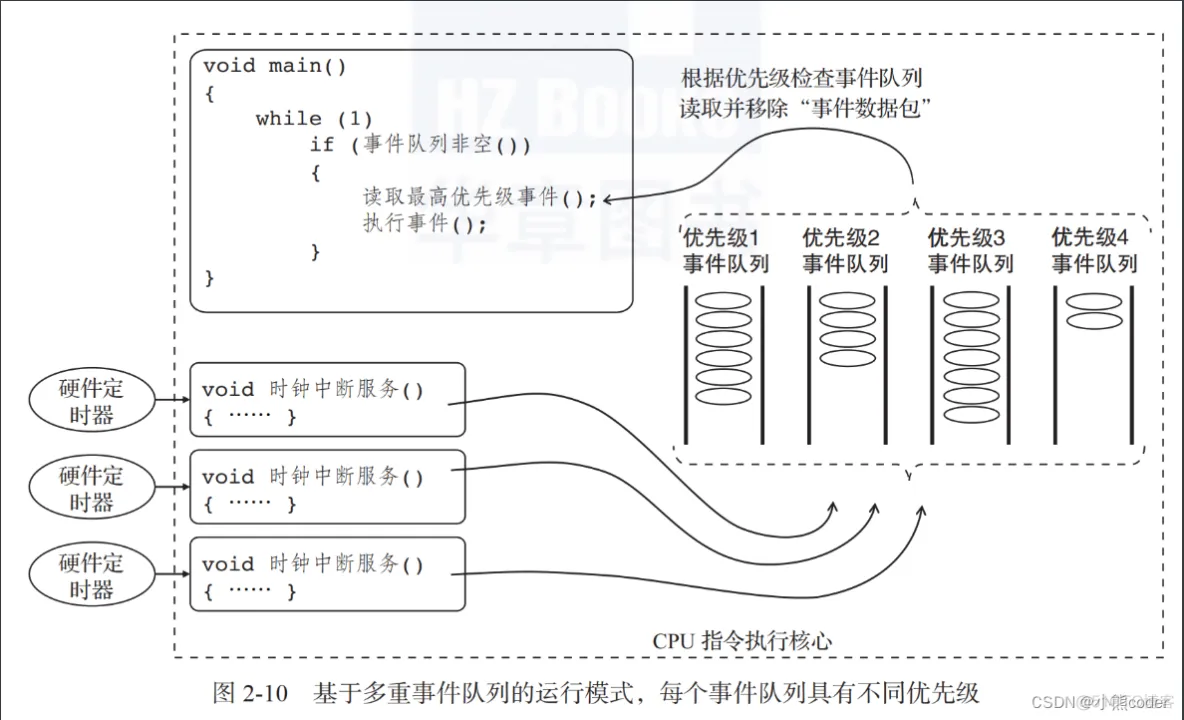 嵌入式软件代码架构设计软件 嵌入式软件编程_算法_16